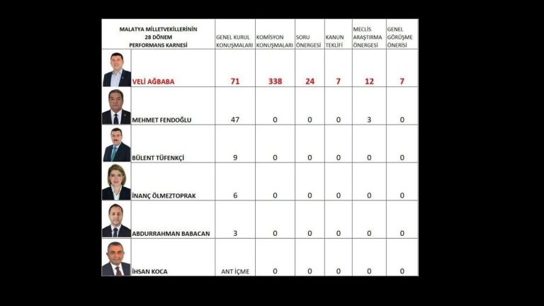 Malatya vekilleri: Meclis seyircisi mi?